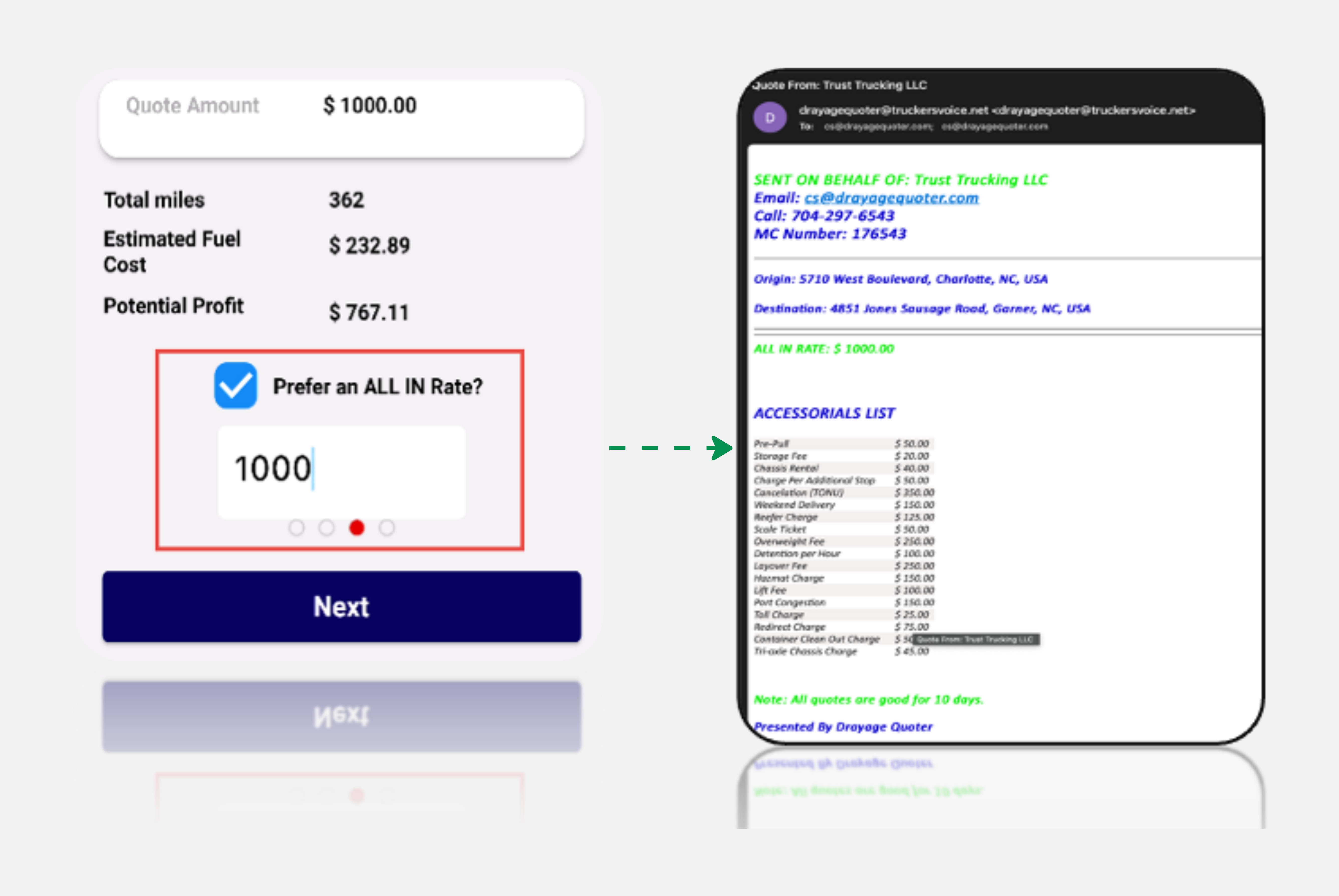 All In Rate Feature All In Rate Feature